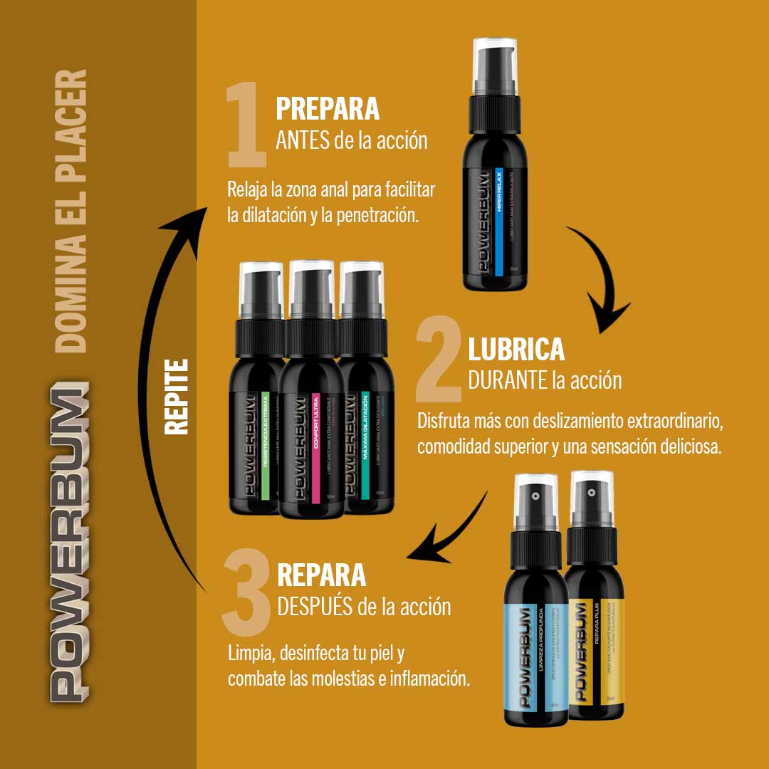 Suero Anal Reparador Triple Acción Powerbum Renova 30ml