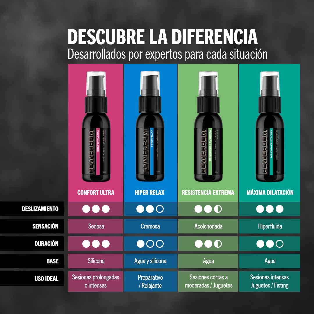 Suero Anal Reparador Triple Acción Powerbum Renova 30ml