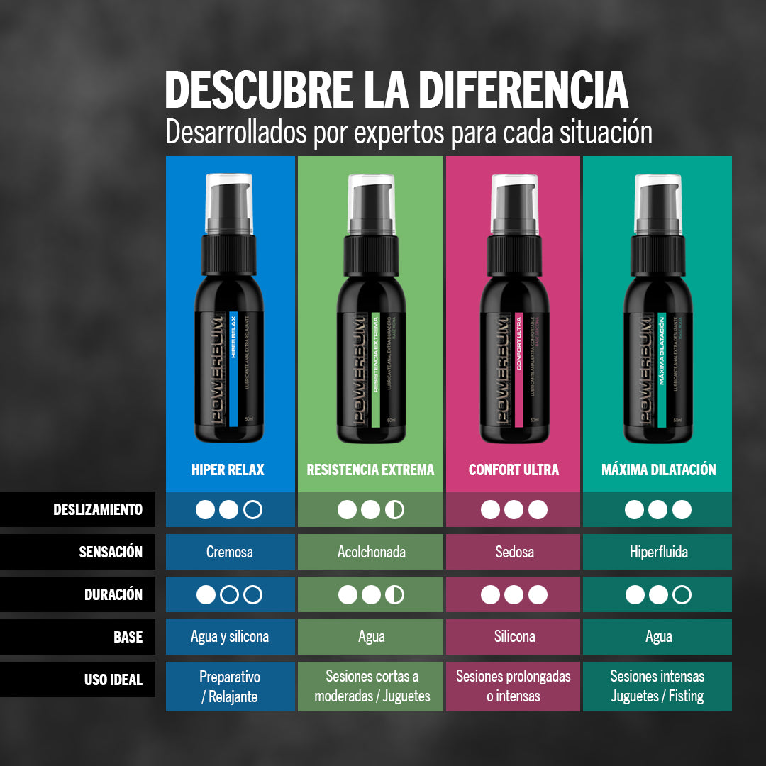 Lubricante Anal Ultra Relajante Powerbum Relax Plus 50ml