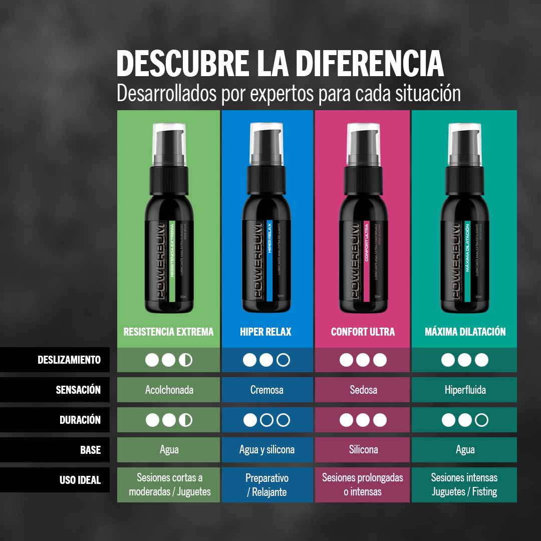 Lubricante Anal Extra Suave Base Agua Powerbum Confort 50ml